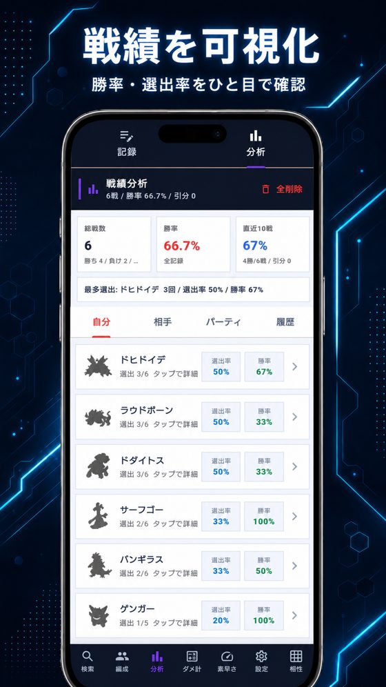 対戦記録の分析
